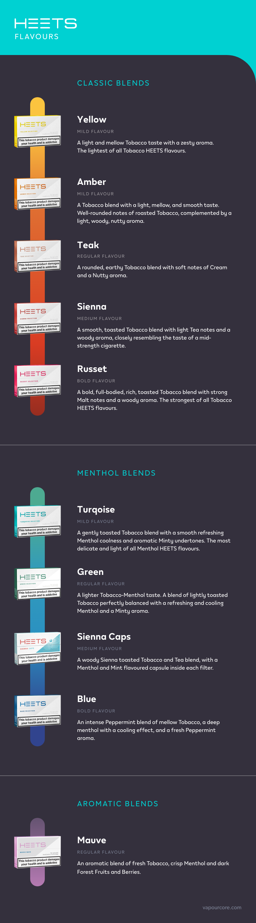 The full range of IQOS HEETS flavours